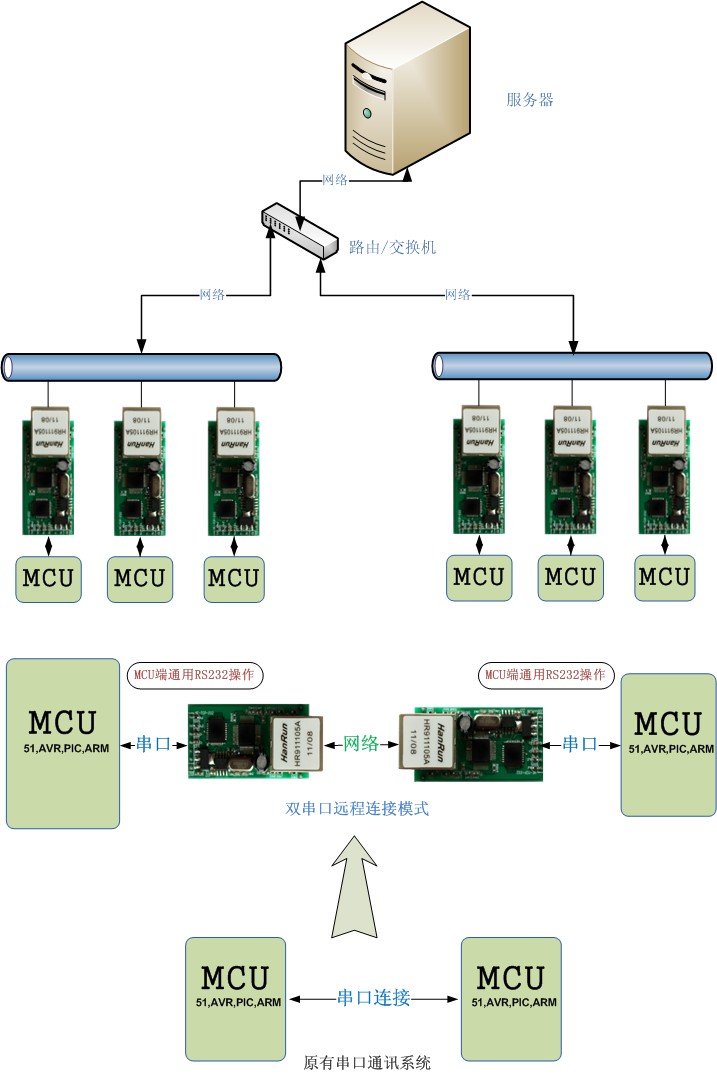 RJ45轉TTL模塊