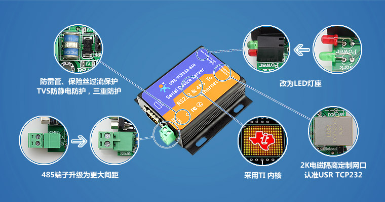 串口服務器,串口轉以太網 串口服務器,串口轉以太網