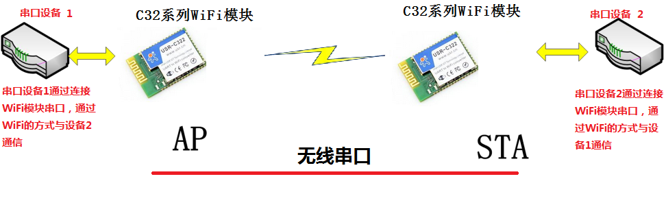 WIFI模塊結構圖