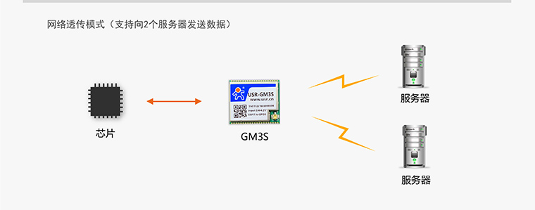 GPRSģK-oģK-ͨӍģK-gprsͨģK-gprsKO