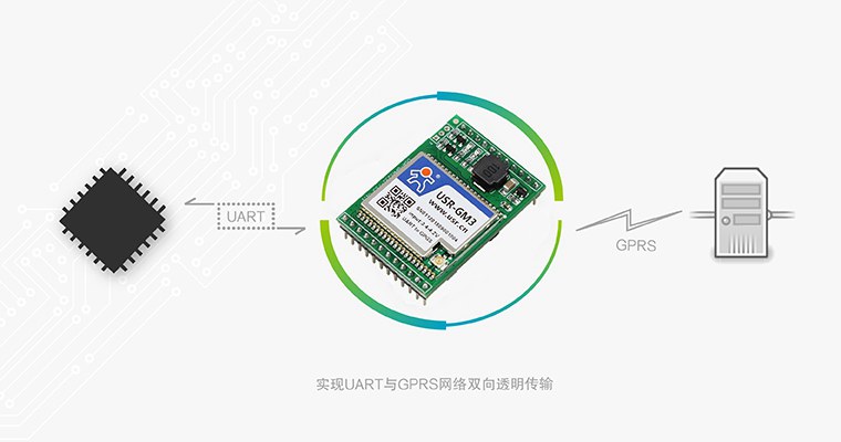 GPRS工業模塊