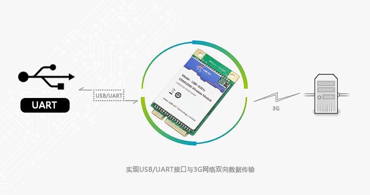 3g模塊接口 3g模塊接口