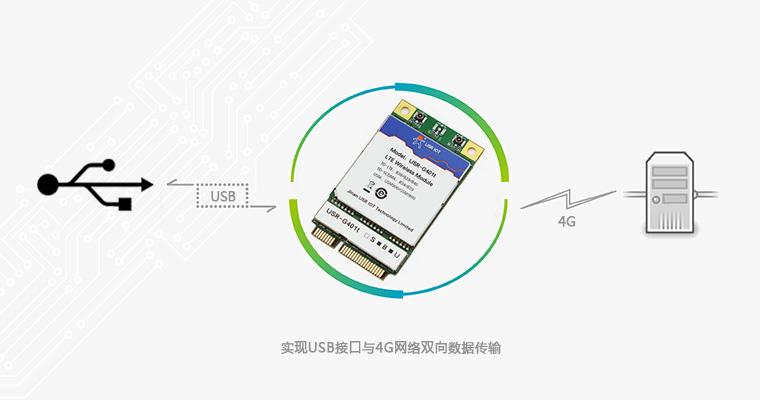 4G通訊模塊 4G通訊模塊