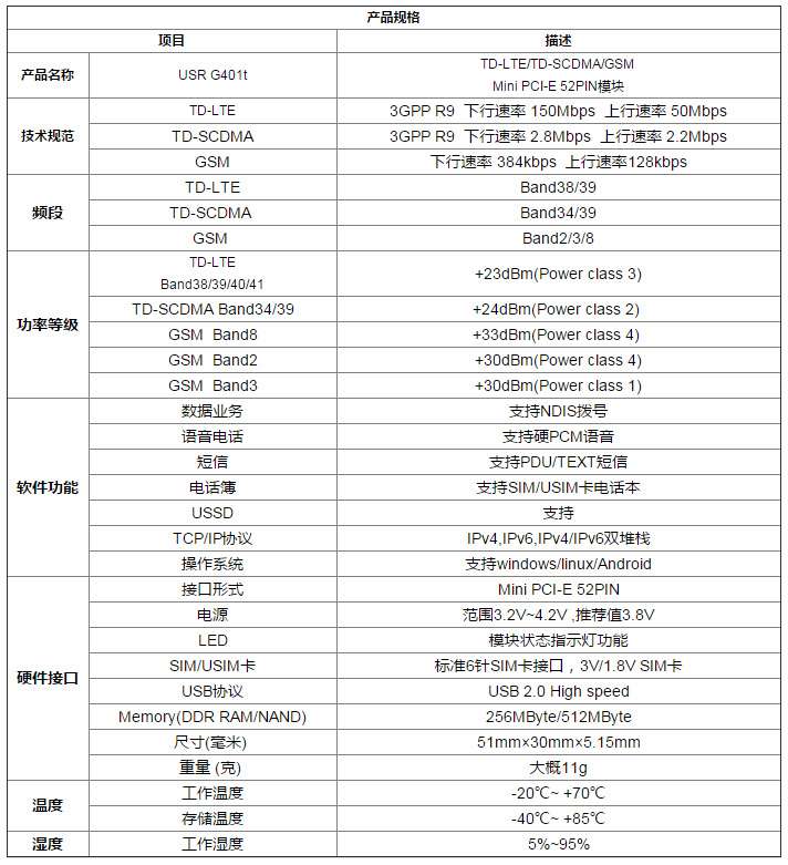 4G無線模塊 4G無線模塊