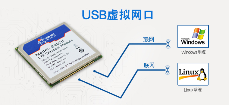 4G無線終端產品 4G無線終端產品