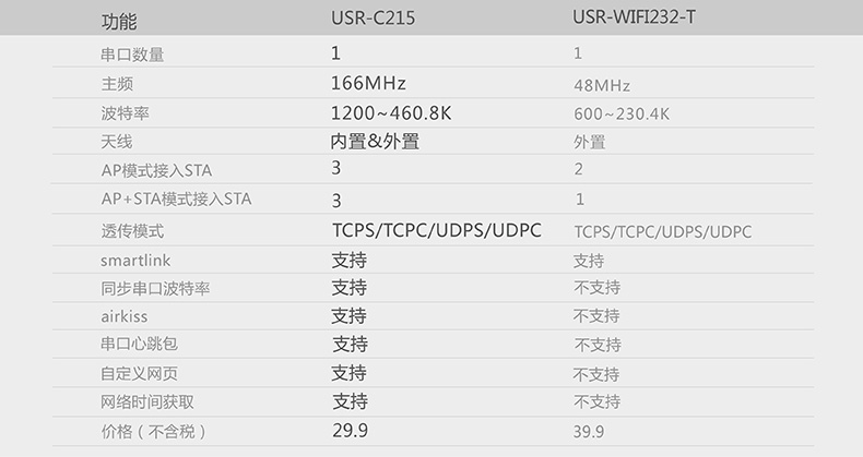wifi模塊參數
