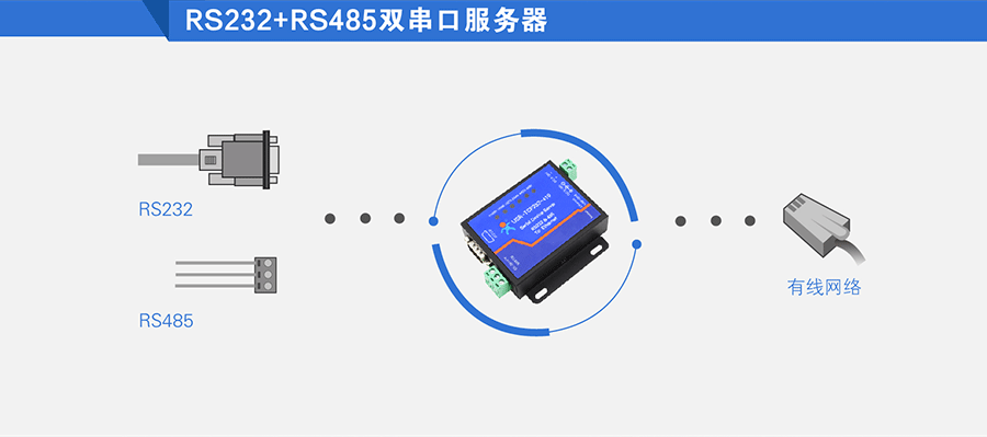 ڷ(w)_RS232/485ᘴڷ(w)