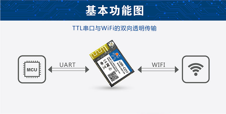 ͹ǶʽD(zhun)WIFIģKY(ji)(gu)D