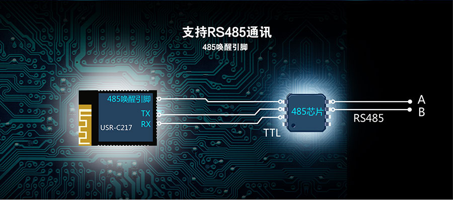 ͹ǶʽD(zhun)WIFIģK485_