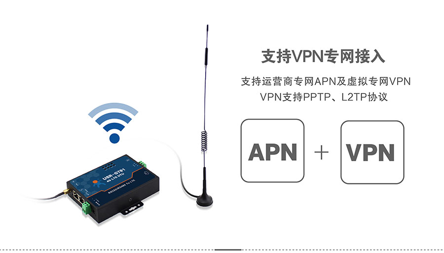 4G DTU_ ·VPNW(wng)
