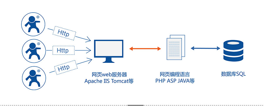4G DTU_ ·HTTPD Clientģʽ