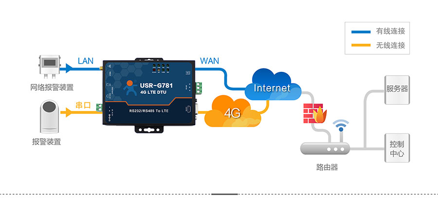 4G DTU_ ·h(yun)̈(bo)ϵy(tng)
