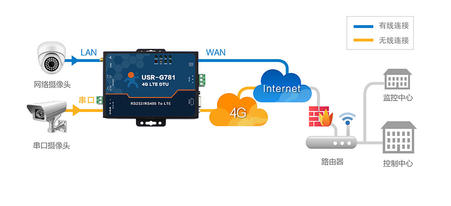 4G DTU_ ·ҕlO(jin)ϵy(tng)