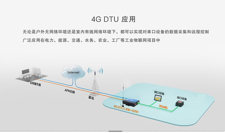 4G DTU_ ·đ(yng)Bf