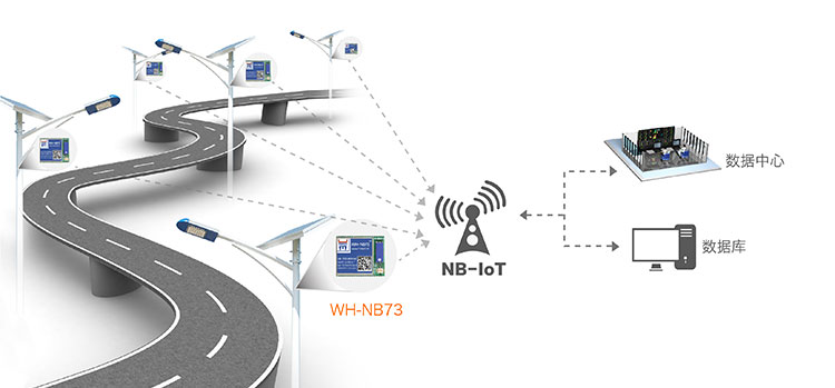 NB-IOT模塊的智慧農業解決方案