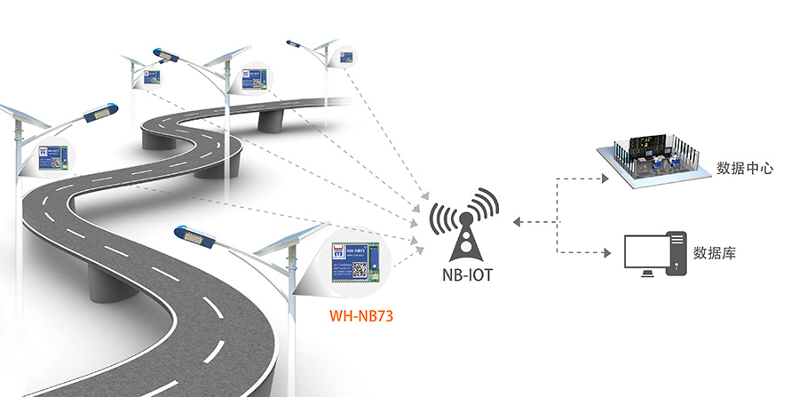 NB-IOT模塊的智慧農業解決方案