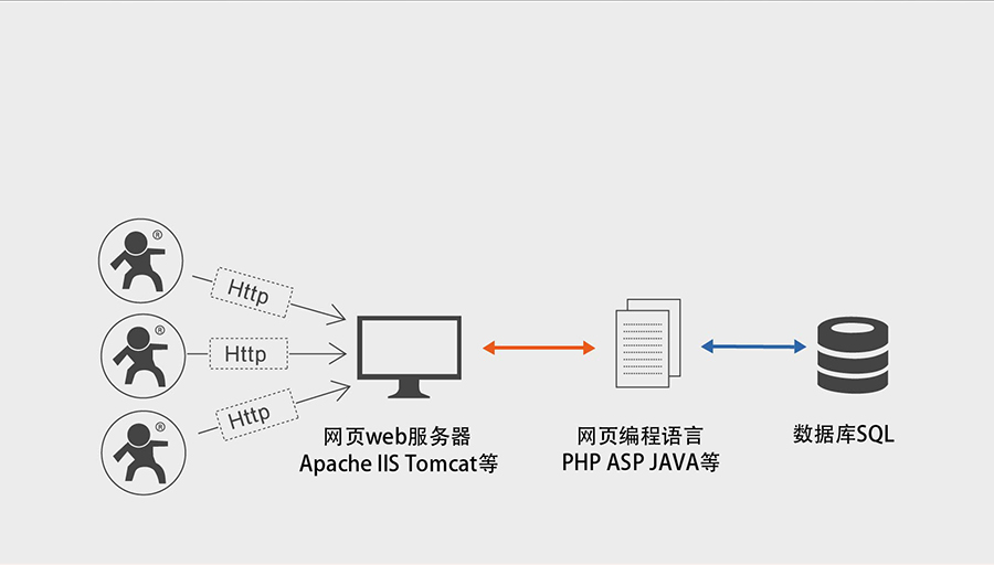 全網(wǎng)通4G透?jìng)髂K5模13頻 _串口轉(zhuǎn)LTE模組的HTTPD Client功能 全網(wǎng)通4G透?jìng)髂K5模13頻 _串口轉(zhuǎn)LTE模組的HTTPD Client功能