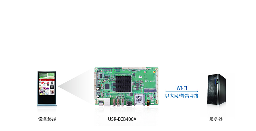 4G工控機電路板_4G工業計算機PCB電路板基本工作原理