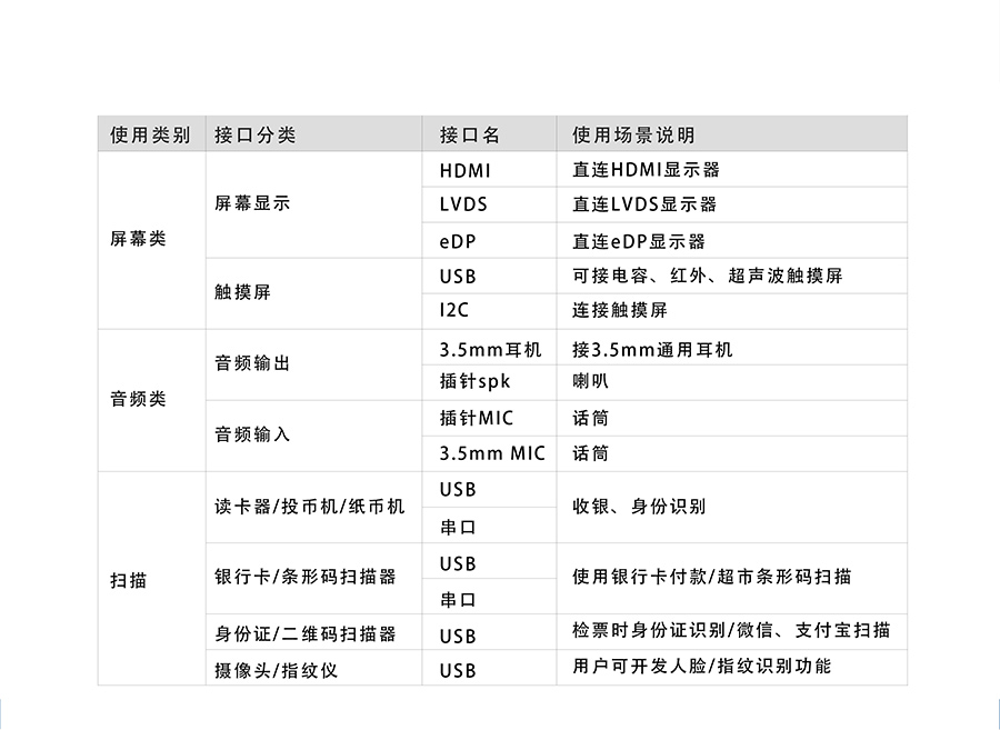 4G工控機電路板_4G工業計算機PCB電路板產品參數