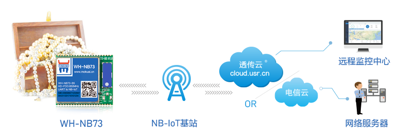 NB-IoT技術如何用于貴重物品追溯？