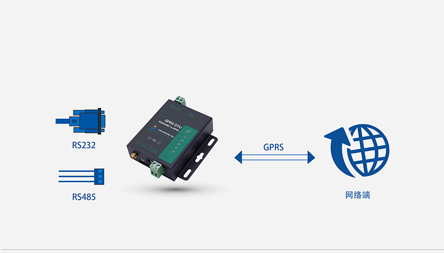 GPRS DTUWj͸