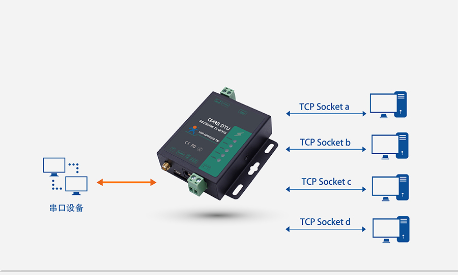 GPRS DTU4·Socket