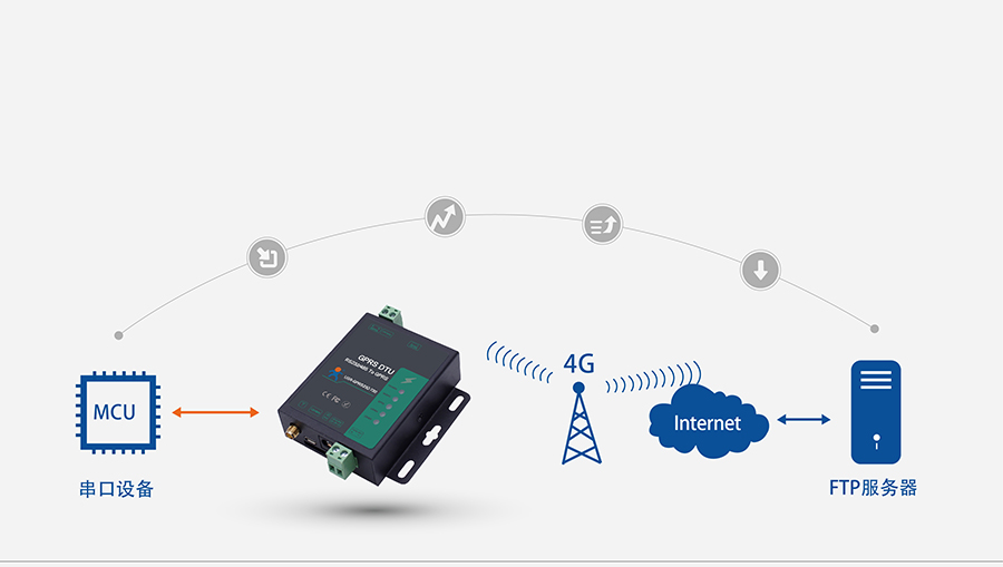 GPRS DTUFTP