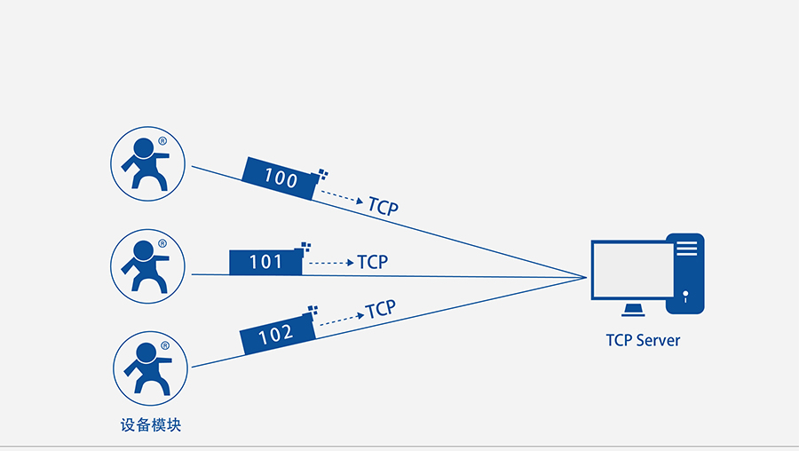 GPRS DTUע԰C