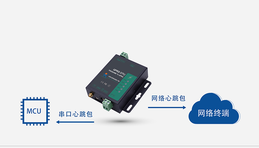 GPRS DTUC