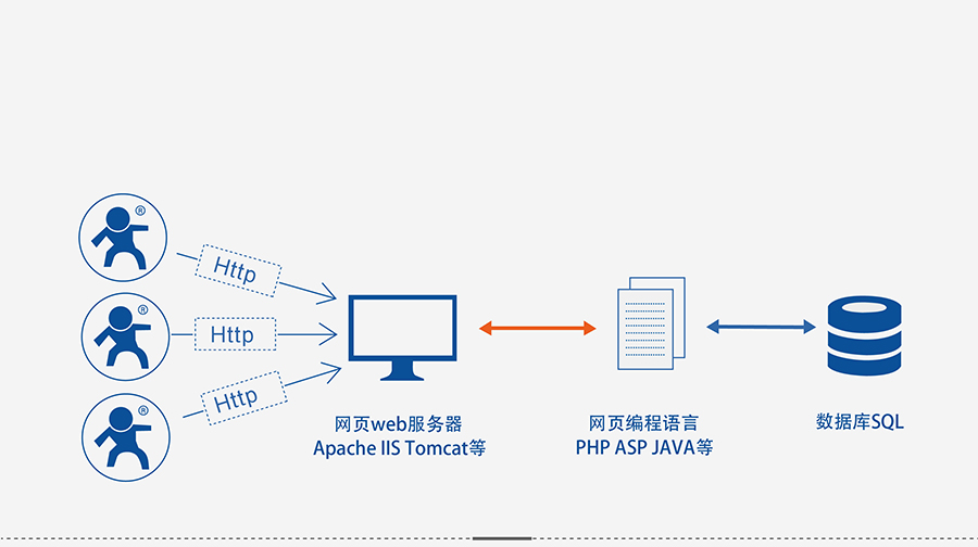 4G DTU͸K_CWjo͸ݔOHTTPD Client