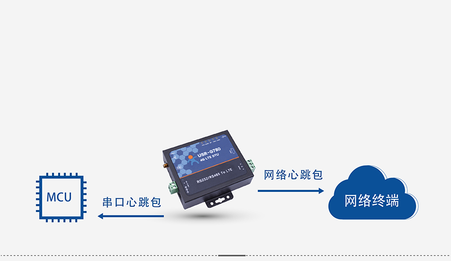 4G DTU͸K_CWjo͸ݔOC