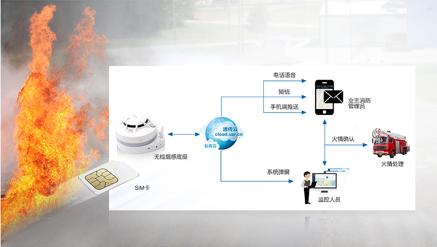 物聯(lián)網(wǎng)SIM卡 物聯(lián)網(wǎng)SIM卡