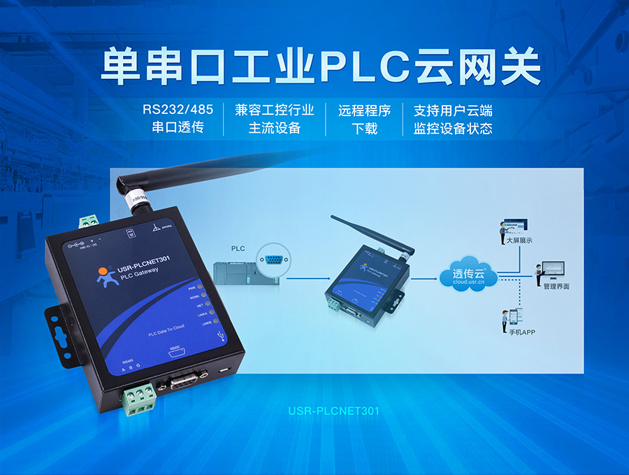 單串口工業PLC云網關_兼容工控行業的主流設備_RS232/485串口透傳的PLC傳輸終端