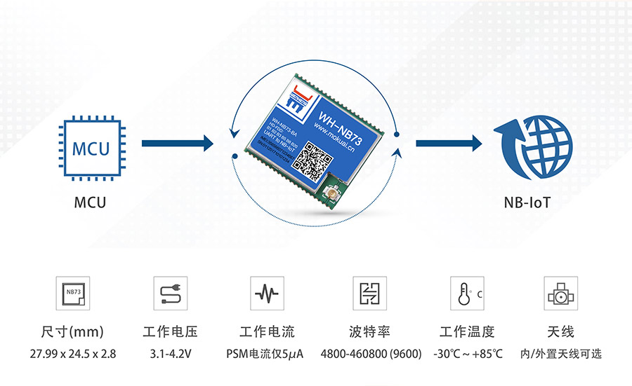 全頻段nb-iot模塊_物聯網nbiot模主要功能參數