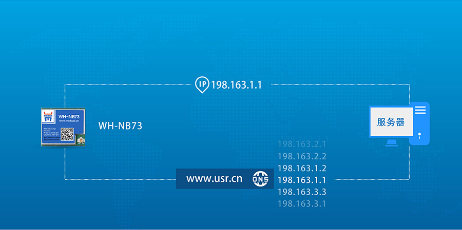 全頻段nb-iot模塊_物聯網nbiot模組DNS解析功能