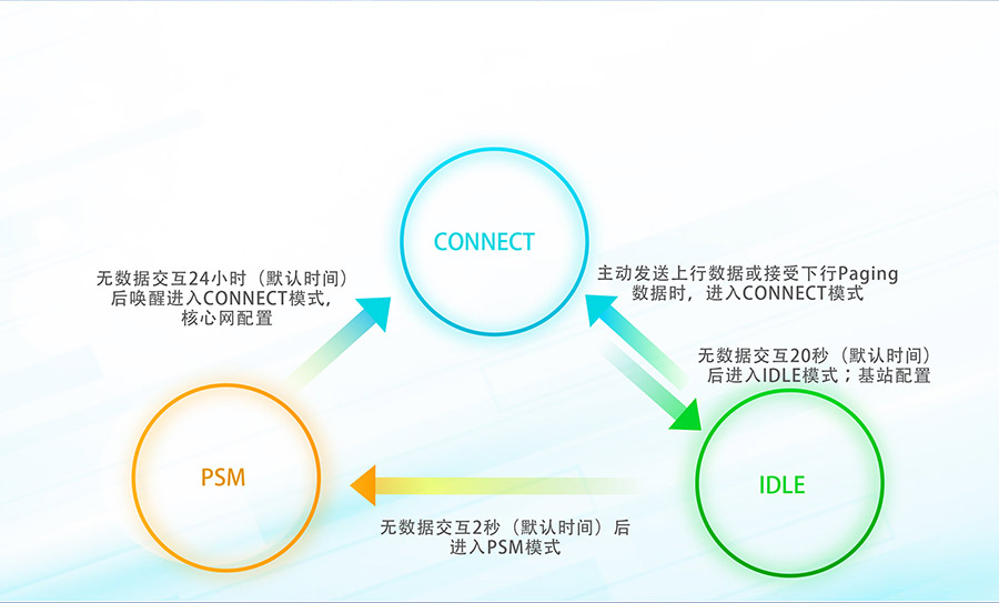 全頻段nb-iot模塊_物聯網nbiot模組低功耗
