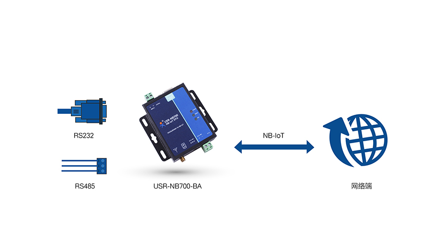 全頻段NB-IOT DTU的的網絡透傳模式 全頻段NB-IOT DTU的的網絡透傳模式
