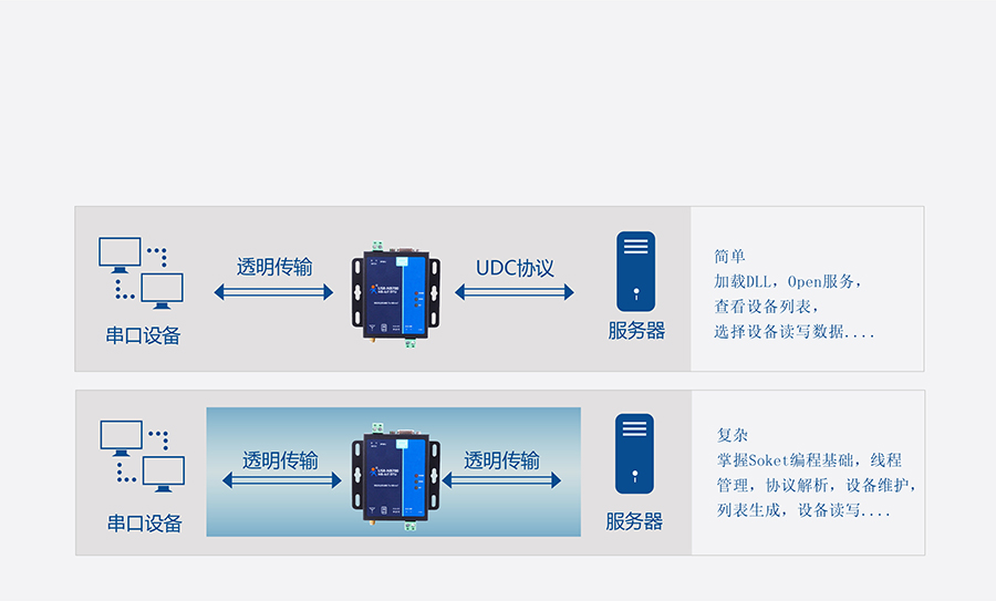 全頻段NB-IOT DTU的的UDC協議 全頻段NB-IOT DTU的的UDC協議