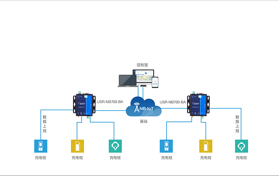 充電樁聯網數據傳輸的應用案例 充電樁聯網數據傳輸的應用案例