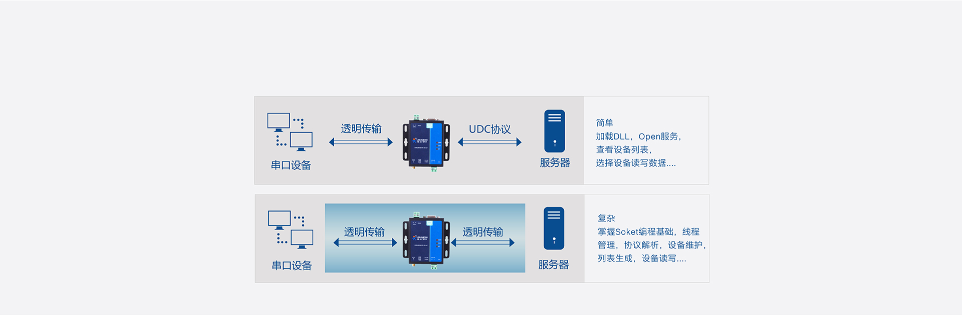 全頻段NB-IOT DTU的UDC協議