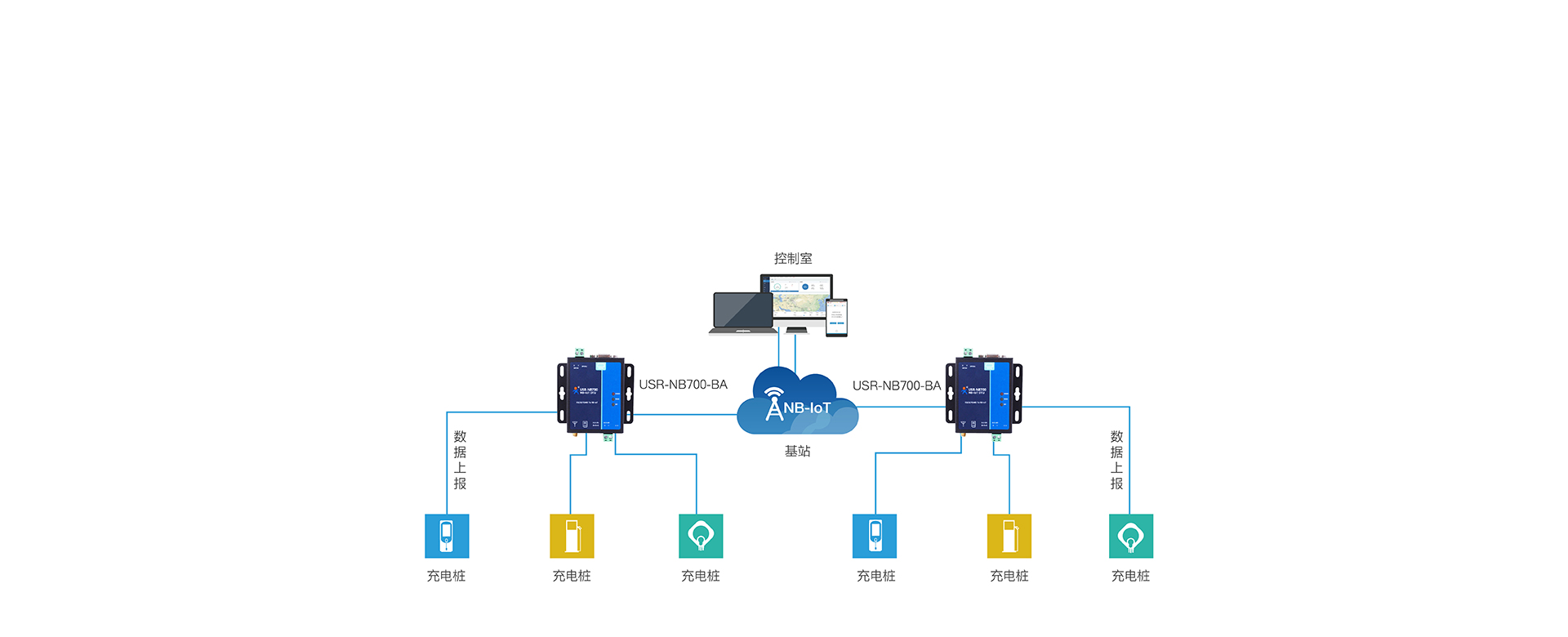 全頻段NB-IOT DTU的充電樁聯網