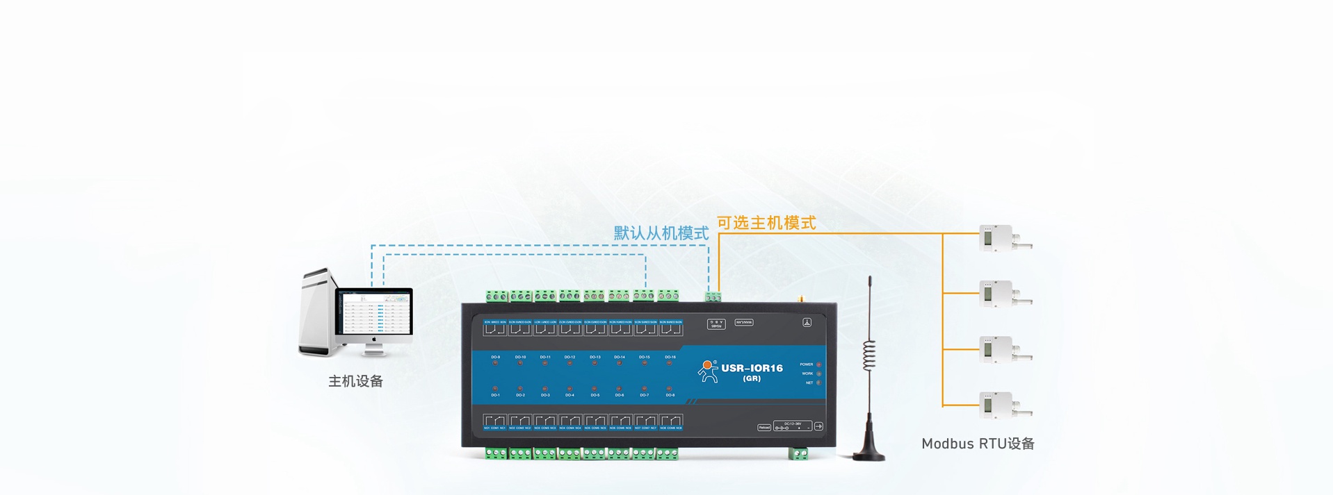 16路網絡IO控制器的主/從機模式自定義