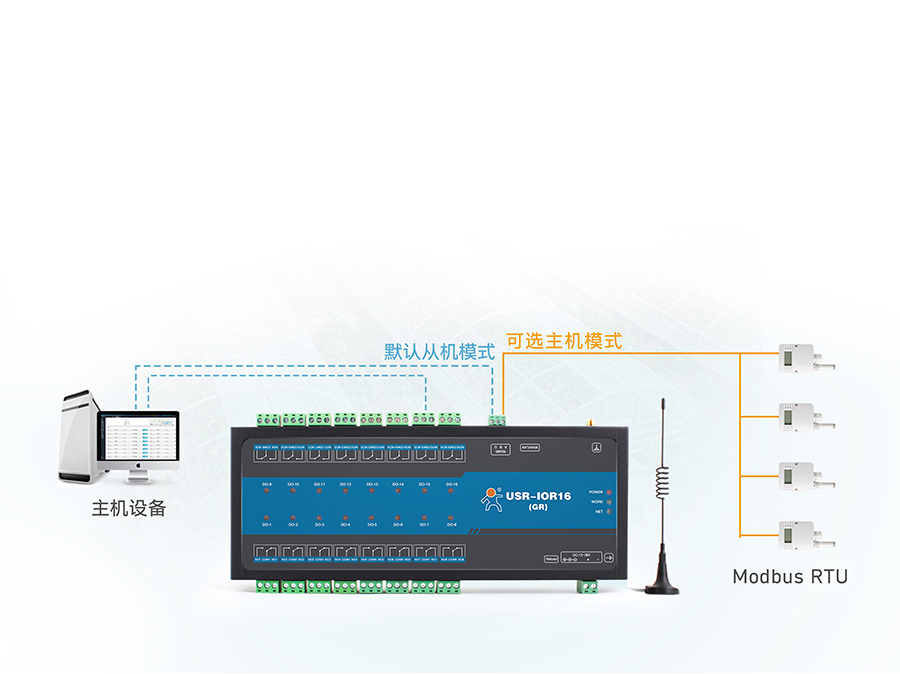 16路網絡IO控制器的主/從機模式自定義