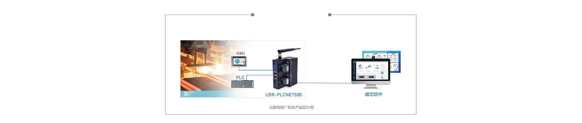 雙網口PLC云網關對接遠端組態