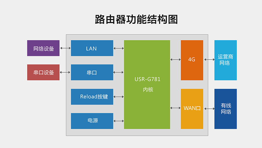 4G DTU_ ··ɽY(ji)(gu)