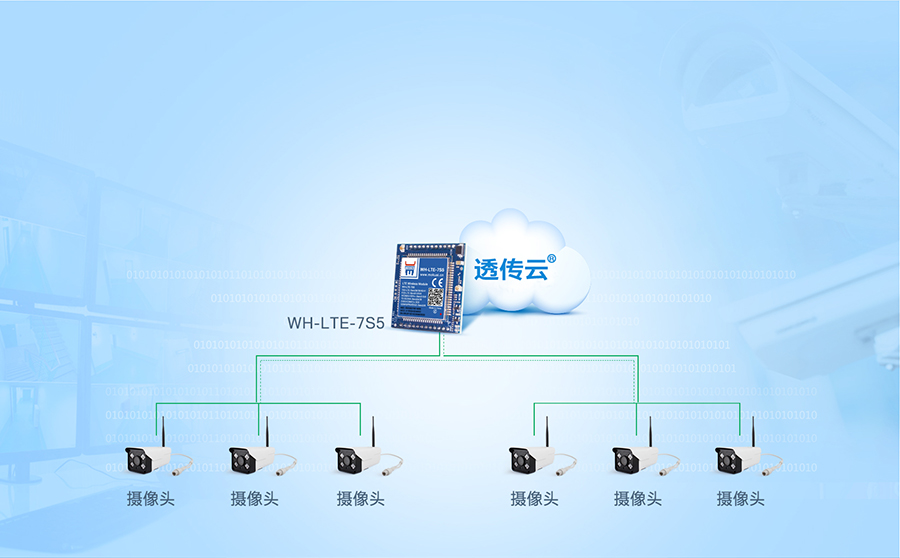 7模4G模塊的智能安防監控應用案例