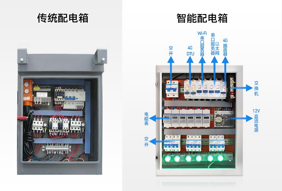 導軌式聯網通訊新品——聯博士，助力配電箱實現遠程智能監控