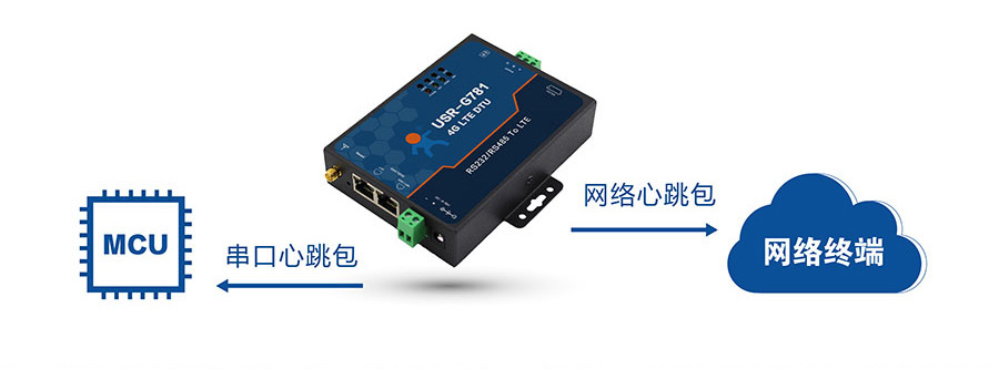 4G DTU_ 路由器的心跳包機(jī)制 4G DTU_ 路由器的心跳包機(jī)制