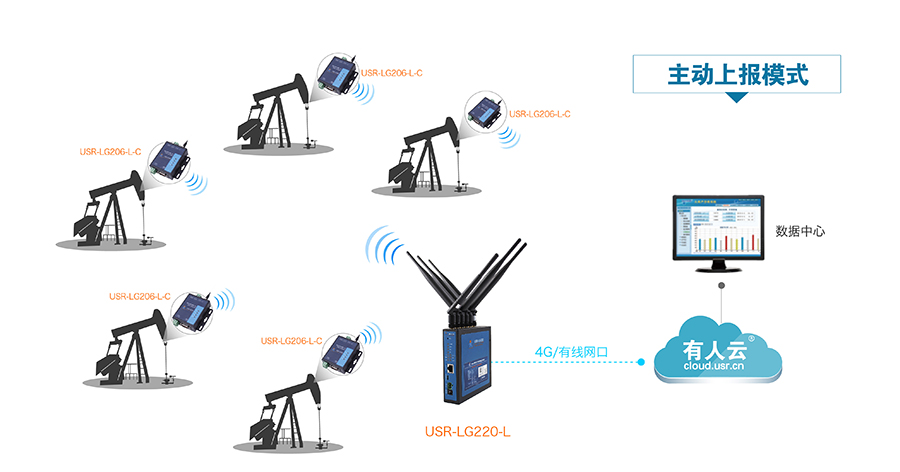 LoRa無線通訊系統的智慧農業解決方案