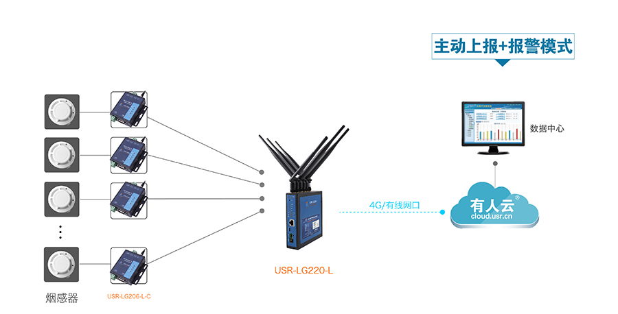 LoRa無線通訊系統的智能煙感報警解決方案
